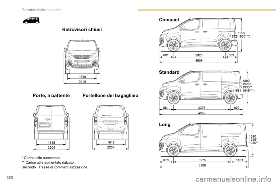 Peugeot Expert 2019  Manuale del proprietario (in Italian) 230
Long Standard Compact
Portellone del bagagliaio
Porte, a battente Retrovisori chiusi
* Carico utile aumentato.
** Carico utile aumentato rialzato.
Secondo il Paese di commercializzazione. 
Caratte