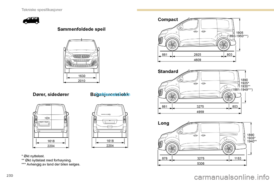 Peugeot Expert 2019  Brukerhåndbok (in Norwegian) 230
Long Standard Compact
Bagasjeromslokk
Dører, sidedører Sammenfoldede speil
* Økt nyttelast.
** Økt nyttelast med forhøyning.
*** Avhengig av land der bilen selges. 
Tekniske spesifikasjoner  