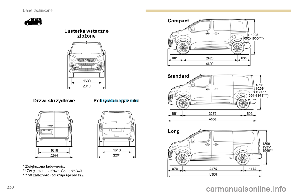 Peugeot Expert 2019  Instrukcja Obsługi (in Polish) 230
Long Standard Compact
Pokrywa bagażnika
Drzwi skrzydłowe Lusterka wsteczne 
złożone
* Zwiększona ładowność.
** Zwiększona ładowność i prześwit.
*** W zależności od kraju sprzedaży.