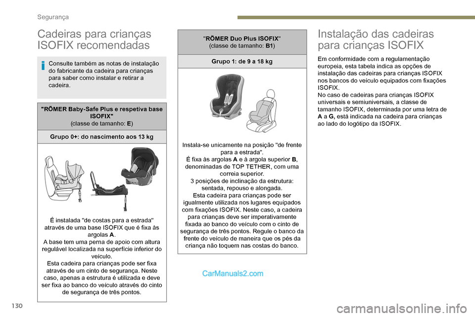 Peugeot Expert 2019 Manual do proprietário (in Portuguese) 130
Cadeiras para crianças
ISOFIX recomendadas
Consulte também as notas de instalação
do fabricante da cadeira para crianças
para saber como instalar e retirar a
cadeira.
Instalação das cad Peugeot Expert 2019 Manual do proprietário (in Portuguese) 130
Cadeiras para crianças
ISOFIX recomendadas
Consulte também as notas de instalação
do fabricante da cadeira para crianças
para saber como instalar e retirar a
cadeira.
Instalação das cad