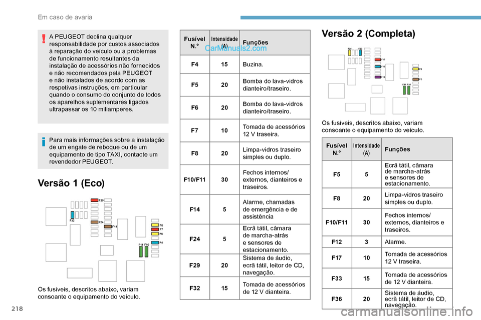 Peugeot Expert 2019 Manual do proprietário (in Portuguese) 218
A PEUGEOT declina qualquer
responsabilidade por custos associados
à reparação do veículo ou a problemas
de funcionamento resultantes da
instalação de acessórios não fornecidos
e não Peugeot Expert 2019 Manual do proprietário (in Portuguese) 218
A PEUGEOT declina qualquer
responsabilidade por custos associados
à reparação do veículo ou a problemas
de funcionamento resultantes da
instalação de acessórios não fornecidos
e não