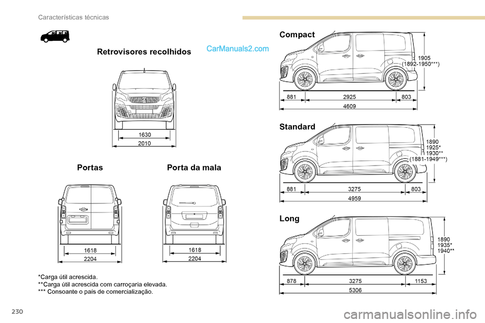 Peugeot Expert 2019  Manual do proprietário (in Portuguese) 230
Long Standard Compact
Porta da mala
Por tas Retrovisores recolhidos
*Carga útil acrescida.
**Carga útil acrescida com carroçaria elevada.
*** Consoante o país de comercialização. 
Caracterí