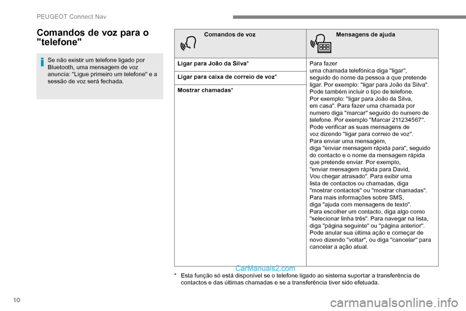 Peugeot Expert 2019 Manual do proprietário (in Portuguese) 10
Comandos de voz para o
"telefone"
Se não existir um telefone ligado por
Bluetooth, uma mensagem de voz
anuncia: "Ligue primeiro um telefone" e a
sessão de voz será fechada.Comandos de voz
Me Peugeot Expert 2019 Manual do proprietário (in Portuguese) 10
Comandos de voz para o
"telefone"
Se não existir um telefone ligado por
Bluetooth, uma mensagem de voz
anuncia: "Ligue primeiro um telefone" e a
sessão de voz será fechada.Comandos de voz
Me