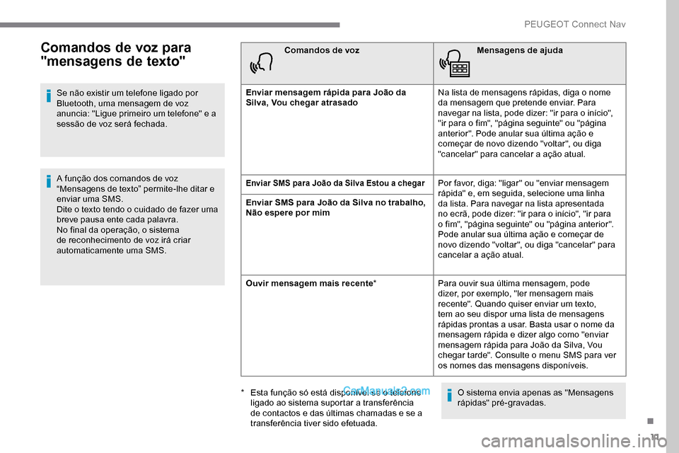 Peugeot Expert 2019 Manual do proprietário (in Portuguese) 11
Comandos de voz para
"mensagens de texto"
Se não existir um telefone ligado por
Bluetooth, uma mensagem de voz
anuncia: "Ligue primeiro um telefone" e a
sessão de voz será fechada.
A funçã Peugeot Expert 2019 Manual do proprietário (in Portuguese) 11
Comandos de voz para
"mensagens de texto"
Se não existir um telefone ligado por
Bluetooth, uma mensagem de voz
anuncia: "Ligue primeiro um telefone" e a
sessão de voz será fechada.
A funçã