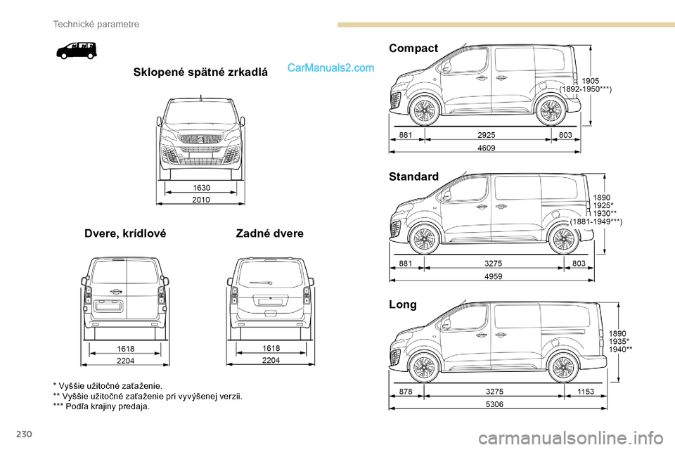 Peugeot Expert 2019  Užívateľská príručka (in Slovak) 230
Long Standard Compact
Zadné dvere
Dvere, krídlové Sklopené spätné zrkadlá
* Vyššie užitočné zaťaženie.
** Vyššie užitočné zaťaženie pri vyvýšenej verzii.
*** Podľa krajiny 