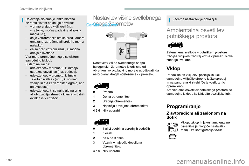 Peugeot Expert 2019 Priročnik za lastnika (in Slovenian) 102
Ambientalna osvetlitev
potniškega
p
rostora
Zatemnjena svetloba v potniškem prostoru i
zboljša vidljivost znotraj vozila v primeru šibke
z
unanje svetlobe.
Vklop
Ponoči se ob Peugeot Expert 2019 Priročnik za lastnika (in Slovenian) 102
Ambientalna osvetlitev
potniškega
p
rostora
Zatemnjena svetloba v potniškem prostoru i
zboljša vidljivost znotraj vozila v primeru šibke
z
unanje svetlobe.
Vklop
Ponoči se ob