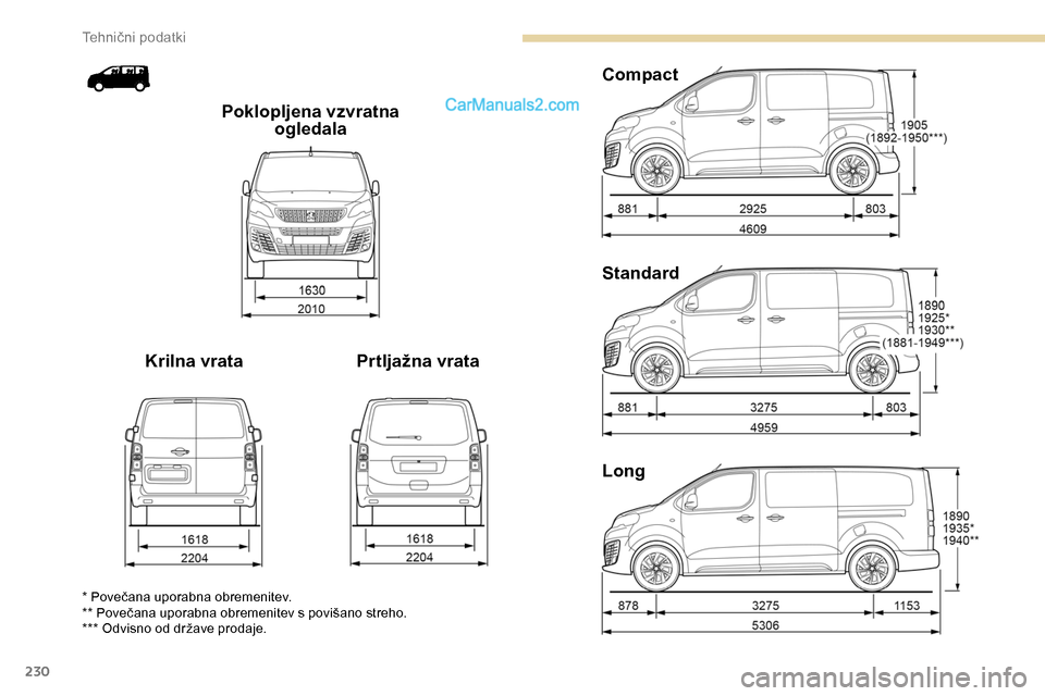 Peugeot Expert 2019  Priročnik za lastnika (in Slovenian) 230
Long Standard Compact
Prtljažna vrata
Krilna vrata Poklopljena vzvratna 
ogledala
*	Povečana	uporabna	obremenitev.
* * 	 Povečana 	 uporabna 	 obremenitev 	 s 	 povišano 	 streho.
***
	 Odvisn