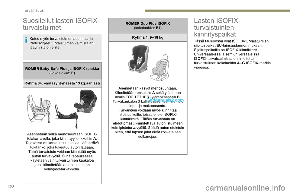 Peugeot Expert 2019 Omistajan käsikirja (in Finnish) 130
Suositellut lasten ISOFIX-
turvaistuimet
Katso myös tur vaistuimen asennus- ja
irrotusohjeet turvaistuimen valmistajan
laatimista ohjeista.
Lasten ISOFIX-
turvaistuinten
kiinnityspaikat
Täss Peugeot Expert 2019 Omistajan käsikirja (in Finnish) 130
Suositellut lasten ISOFIX-
turvaistuimet
Katso myös tur vaistuimen asennus- ja
irrotusohjeet turvaistuimen valmistajan
laatimista ohjeista.
Lasten ISOFIX-
turvaistuinten
kiinnityspaikat
Täss