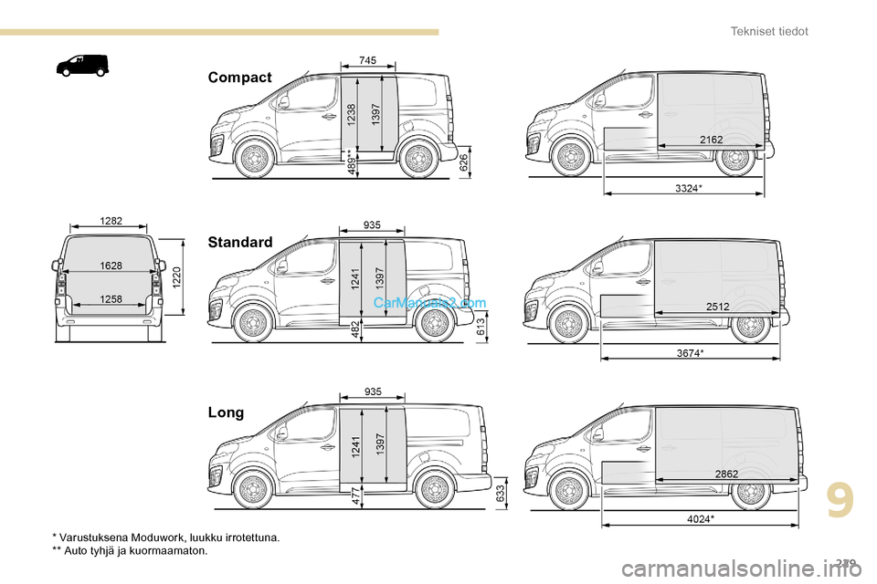 Peugeot Expert 2019  Omistajan käsikirja (in Finnish) 229
Compact
Standard
Long
* Varustuksena Moduwork, luukku irrotettuna.
** Auto tyhjä ja kuormaamaton.
9 
Tekniset tiedot   