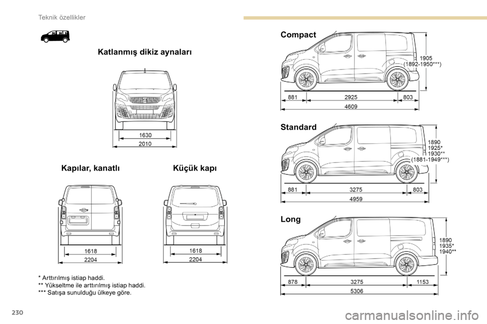 Peugeot Expert 2019  Kullanım Kılavuzu (in Turkish) 230
Long Standard Compact
Küçük kapı
Kapılar, kanatlı Katlanmış dikiz aynaları
* Arttırılmış istiap haddi.
** Yükseltme ile arttırılmış istiap haddi.
*** Satışa sunulduğu ülkeye 