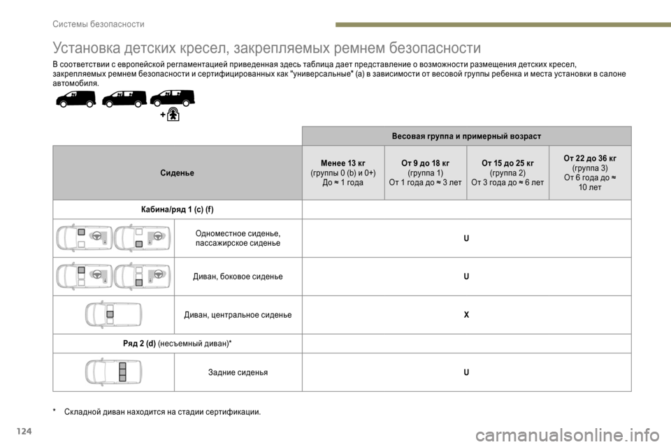 Peugeot Expert 2019  Инструкция по эксплуатации (in Russian) 124
Установка детских кресел, закрепляемых ремнем безопасности
В соответствии с европейской регламентацией п