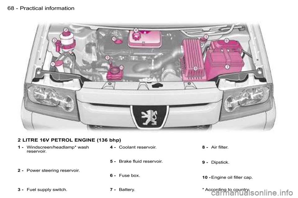 Peugeot Expert 2006  Owners Manual �6�8 �-�P�r�a�c�t�i�c�a�l� �i�n�f�o�r�m�a�t�i�o�n
�2� �L�I�T�R�E� �1�6�V� �P�E�T�R�O�L� �E�N�G�I�N�E� �(�1�3�6� �b�h�p�)
�1� �-�  �W�i�n�d�s�c�r�e�e�n�/�h�e�a�d�l�a�m�p�*� �w�a�s�h� 
�r�e�s�e�r�v�o�i�