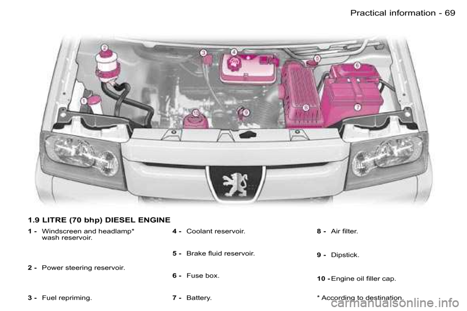 Peugeot Expert 2006  Owners Manual �6�9
�-�P�r�a�c�t�i�c�a�l� �i�n�f�o�r�m�a�t�i�o�n
�1�.�9� �L�I�T�R�E� �(�7�0� �b�h�p�)� �D�I�E�S�E�L� �E�N�G�I�N�E
�1� �-
�  �W�i�n�d�s�c�r�e�e�n� �a�n�d� �h�e�a�d�l�a�m�p�*� 
�w�a�s�h� �r�e�s�e�r�v�o