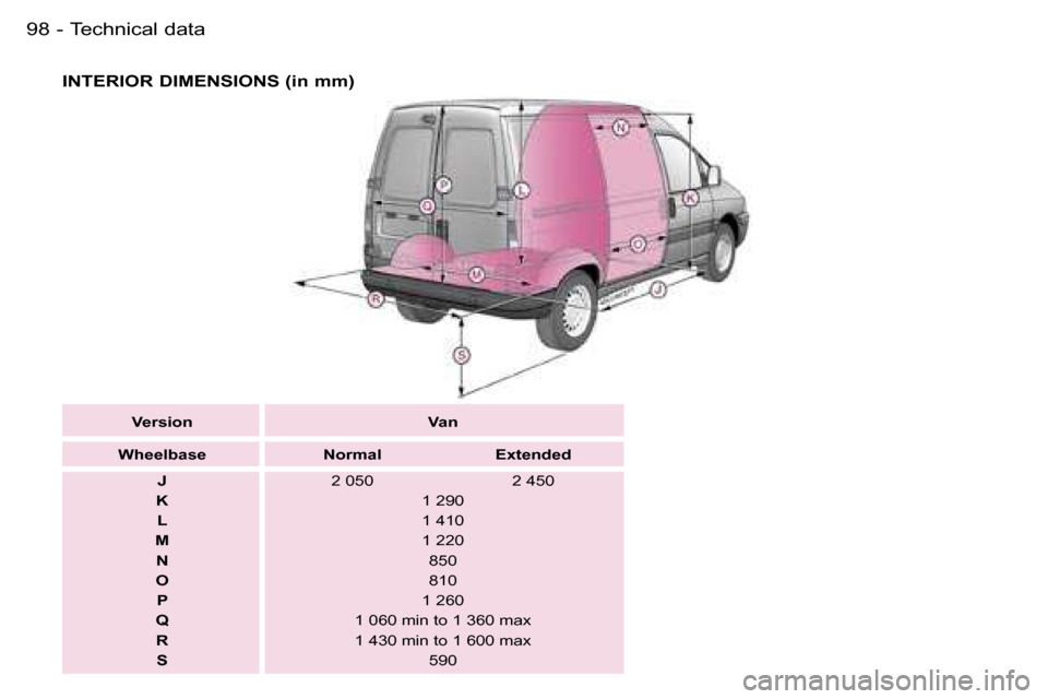 Peugeot Expert 2006  Owners Manual �9�8 �-�T�e�c�h�n�i�c�a�l� �d�a�t�a
�I�N�T�E�R�I�O�R� �D�I�M�E�N�S�I�O�N�S� �(�i�n� �m�m�)
�V�e�r�s�i�o�n �V�a�n
�W�h�e�e�l�b�a�s�e �N�o�r�m�a�l �E�x�t�e�n�d�e�d �J �2� �0�5�0 �2� �4�5�0
�K �1� �2�9�0