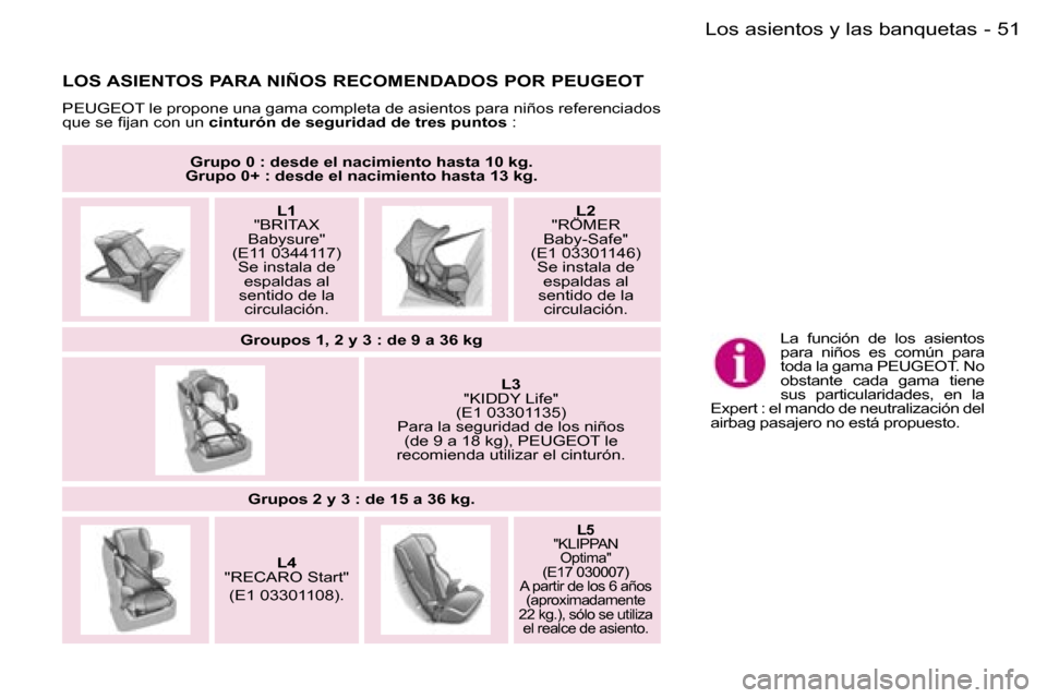 Peugeot Expert 2006  Manual del propietario (in Spanish) �5�1�L�o�s� �a�s�i�e�n�t�o�s� �y� �l�a�s� �b�a�n�q�u�e�t�a�s�-
�L�O�S� �A�S�I�E�N�T�O�S� �P�A�R�A� �N�I�Ñ�O�S� �R�E�C�O�M�E�N�D�A�D�O�S� �P�O�R� �P�E�U�G�E�O�T
�P�E�U�G�E�O�T� �l�e� �p�r�o�p�o�n�e� �