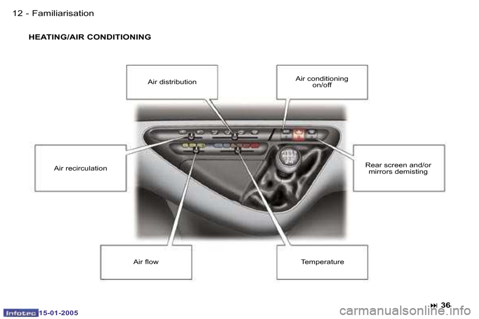 Peugeot Expert 2005  Owners Manual �1�2 �-
�1�5�-�0�1�-�2�0�0�5
�1�3
�-
�1�5�-�0�1�-�2�0�0�5
�F�a�m�i�l�i�a�r�i�s�a�t�i�o�n
�H�E�A�T�I�N�G�/�A�I�R� �C�O�N�D�I�T�I�O�N�I�N�G
�:� �3�6
�A�i�r� �d�i�s�t�r�i�b�u�t�i�o�n �A�i�r� �c�o�n�d�i�t