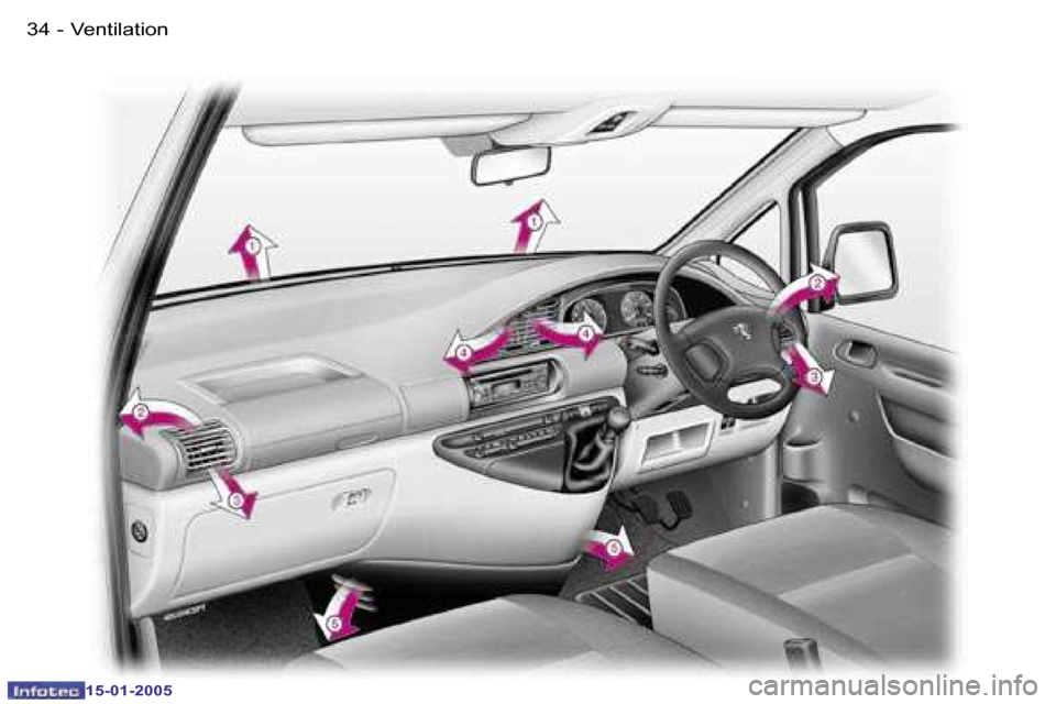 Peugeot Expert 2005  Owners Manual �3�4 �-
�1�5�-�0�1�-�2�0�0�5
�3�5
�-
�1�5�-�0�1�-�2�0�0�5
�V�e�n�t�i�l�a�t�i�o�n  