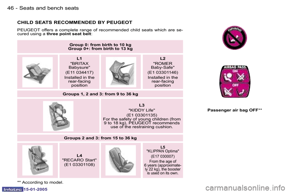 Peugeot Expert 2005  Owners Manual �S�e�a�t�s� �a�n�d� �b�e�n�c�h� �s�e�a�t�s
�4�6 �-
�1�5�-�0�1�-�2�0�0�5
�4�7
�-
�S�e�a�t�s� �a�n�d� �b�e�n�c�h� �s�e�a�t�s
�1�5�-�0�1�-�2�0�0�5
�C�H�I�L�D� �S�E�A�T�S� �R�E�C�O�M�M�E�N�D�E�D� �B�Y� �P