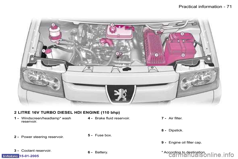 Peugeot Expert 2005  Owners Manual �7�0 �-
�1�5�-�0�1�-�2�0�0�5
�7�1
�-
�1�5�-�0�1�-�2�0�0�5
�2� �L�I�T�R�E� �1�6�V� �T�U�R�B�O� �D�I�E�S�E�L� �H�D�I� �E�N�G�I�N�E� �(�1�1�0� �b�h�p�)
�1� �-� 
�W�i�n�d�s�c�r�e�e�n�/�h�e�a�d�l�a�m�p�*� 