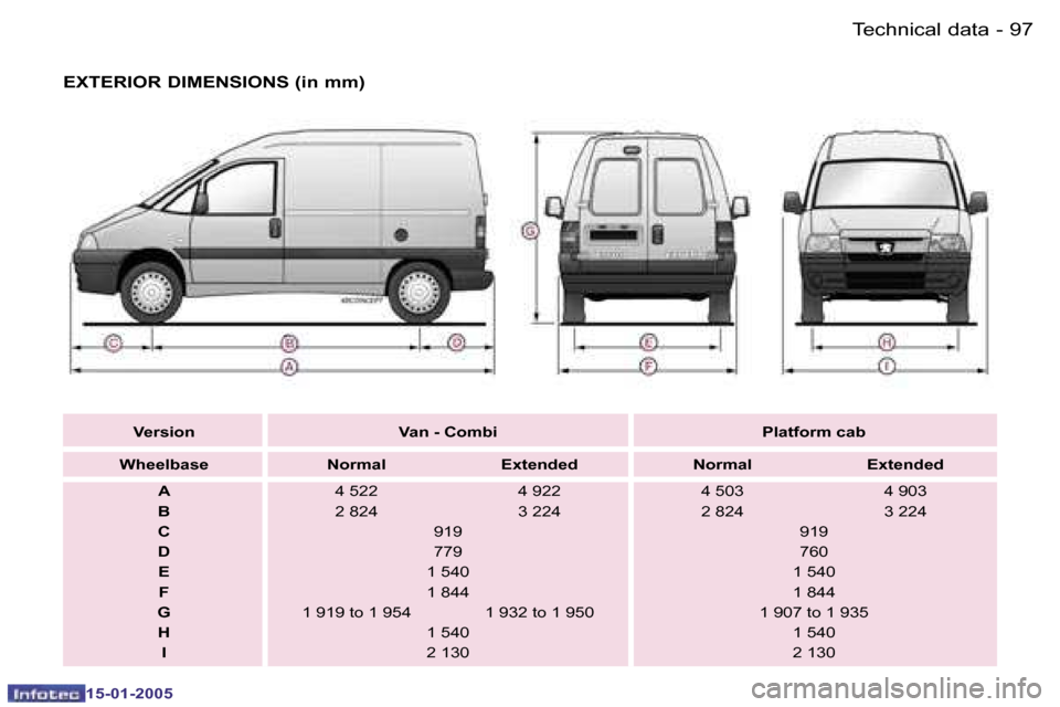 Peugeot Expert 2005  Owners Manual �9�6 �-
�1�5�-�0�1�-�2�0�0�5
�9�7
�-
�1�5�-�0�1�-�2�0�0�5
�E�X�T�E�R�I�O�R� �D�I�M�E�N�S�I�O�N�S� �(�i�n� �m�m�)
�V�e�r�s�i�o�n �V�a�n� �-� �C�o�m�b�i �P�l�a�t�f�o�r�m� �c�a�b
�W�h�e�e�l�b�a�s�e �N�o�