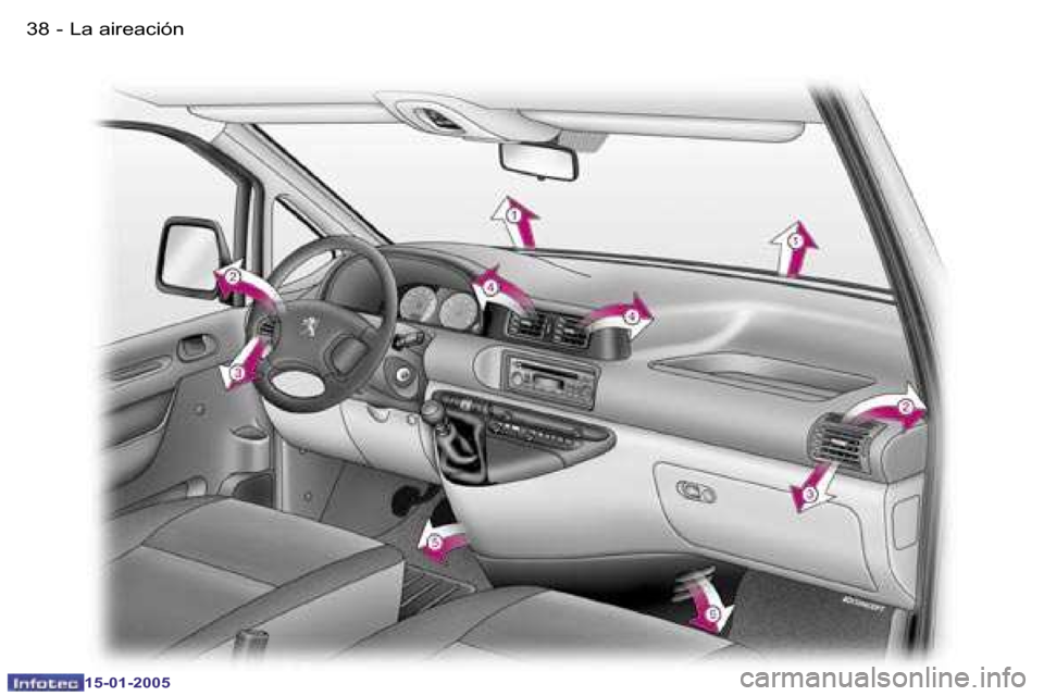 Peugeot Expert 2005  Manual del propietario (in Spanish) �3�8 �-
�1�5�-�0�1�-�2�0�0�5
�3�9
�-
�1�5�-�0�1�-�2�0�0�5
�L�a� �a�i�r�e�a�c�i�ó�n  