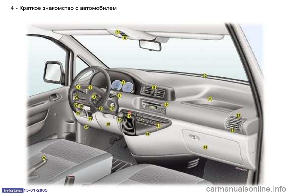 Peugeot Expert 2005  Инструкция по эксплуатации (in Russian) �4 �-
�1�5�-�0�1�-�2�0�0�5
�5
�-
�1�5�-�0�1�-�2�0�0�5
DjZldh_� agZdhfkl\h� k� Z\lhfh[be_f  