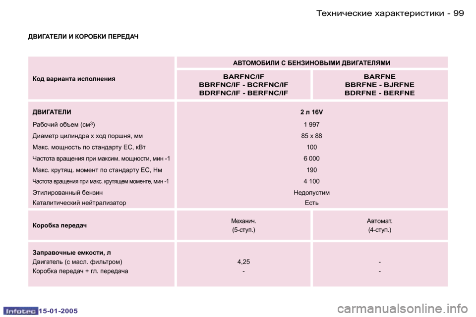 Peugeot Expert 2005  Инструкция по эксплуатации (in Russian) �9�9
�-
�1�5�-�0�1�-�2�0�0�5
Dh^� \ZjbZglZ� bkiheg_gby WYLHFHXBEB� K� X?GABGHYUFB� >YBZWL?EYFB�B�A�R�F�N�C�/�I�F
�B�B�R�F�N�C�/�I�F� �-� �B�C�R�F�