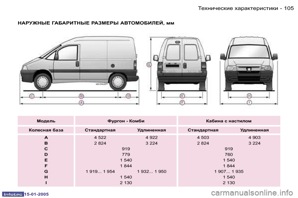 Peugeot Expert 2005  Инструкция по эксплуатации (in Russian) �1�0�4 �-
�1�5�-�0�1�-�2�0�0�5
�1�0�5
�-
�1�5�-�0�1�-�2�0�0�5
GWJM@GU?� ZWXWJBLGU?� JWAF?JU� WYLHFHXBE?C�,� ff
Fh^_ev Nmj]hg� �-� Dhf[b DZ[b