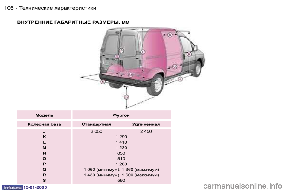 Peugeot Expert 2005  Инструкция по эксплуатации (in Russian) �1�0�6 �-
�1�5�-�0�1�-�2�0�0�5
�1�0�7
�-
�1�5�-�0�1�-�2�0�0�5
YGMLJ?GGB?� ZWXWJBLGU?� JWAF?JU�,� ff
Fh^_ev Nmj]hg
Dhe_kgZy� [ZaZ KlZg^Zjlg