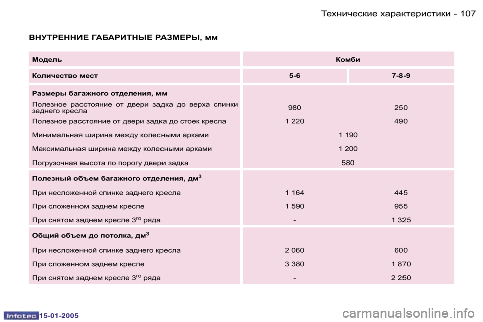 Peugeot Expert 2005  Инструкция по эксплуатации (in Russian) �1�0�6 �-
�1�5�-�0�1�-�2�0�0�5
�1�0�7
�-
�1�5�-�0�1�-�2�0�0�5
YGMLJ?GGB?� ZWXWJBLGU?� JWAF?JU�,� ff
Fh^_ev
Dhf[b
Dhebq_kl\h� f_kl �5�-�6 �7�-�8�-�