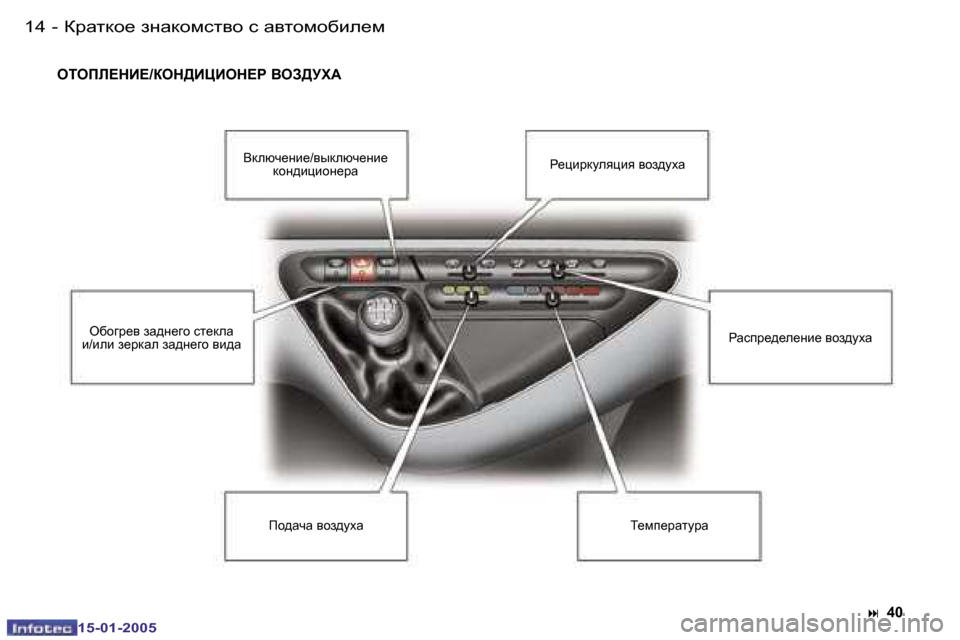 Peugeot Expert 2005  Инструкция по эксплуатации (in Russian) �1�4 �-
�1�5�-�0�1�-�2�0�0�5
�1�5
�-
�1�5�-�0�1�-�2�0�0�5
HLHIE?GB?�/DHG>BPBHG?J� YHA>MO:
�:� �4�0
<dexq_gb_�/\udexq_gb_� 
dhg^bpbhg_jZ J_p