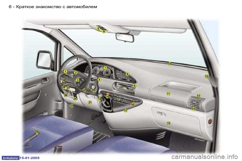 Peugeot Expert 2005  Инструкция по эксплуатации (in Russian) �6 �-
�1�5�-�0�1�-�2�0�0�5
�7
�-
�1�5�-�0�1�-�2�0�0�5
DjZldh_� agZdhfkl\h� k� Z\lhfh[be_f  