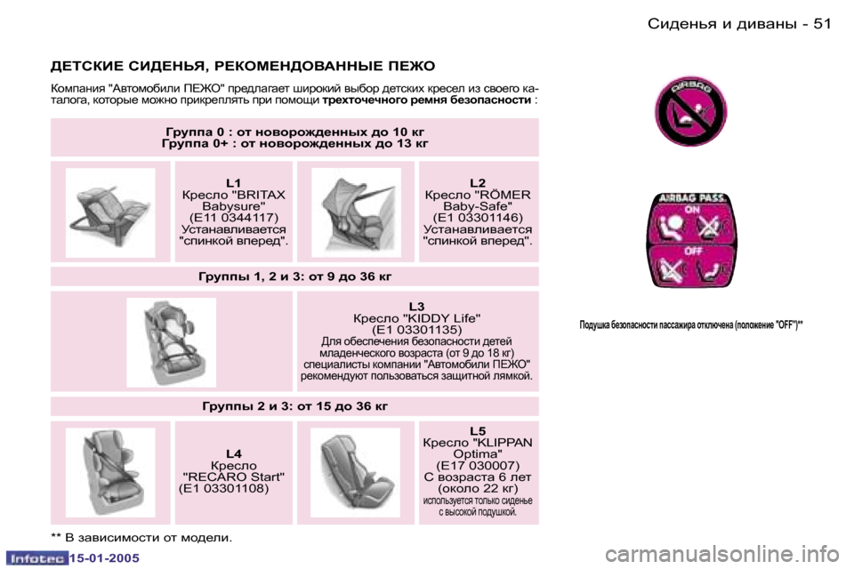 Peugeot Expert 2005  Инструкция по эксплуатации (in Russian) �5�0 �-
�1�5�-�0�1�-�2�0�0�5
�5�1
�-
�1�5�-�0�1�-�2�0�0�5
>?LKaB?� KB>?GVY�,� J?aHF?G>H<:GGU?� I?@H
ahfiZÖby� �":ylhfh[beb� f?@e�"� ij_^eZ