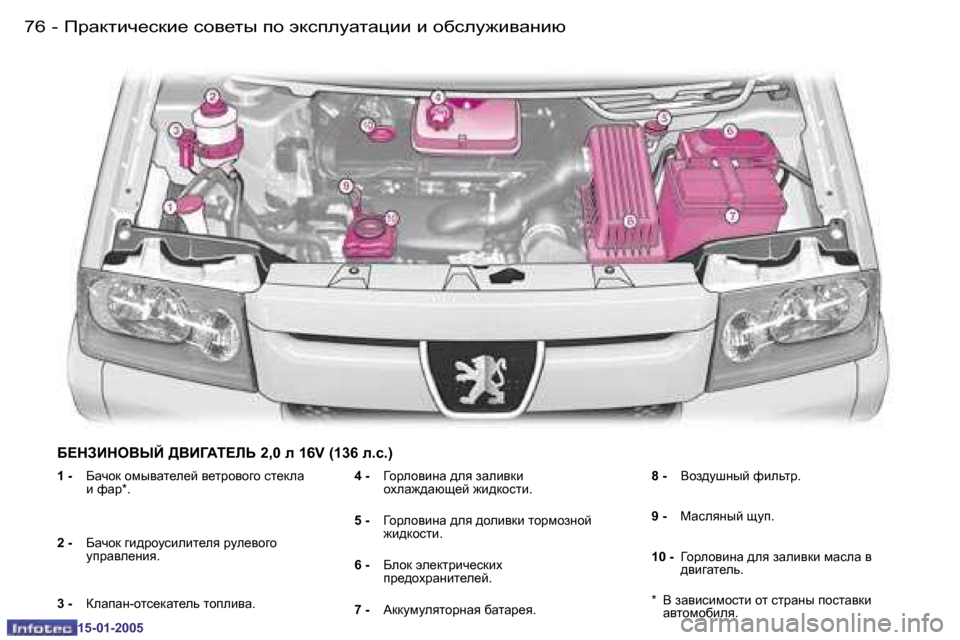 Peugeot Expert 2005  Инструкция по эксплуатации (in Russian) �7�6 �-
�1�5�-�0�1�-�2�0�0�5
�7�7
�-
�1�5�-�0�1�-�2�0�0�5
X?GABGHYUC� >YB=WL?EV� �2�,�0� e� �1�6�V� �(�1�3�6� e�.k�.�)
�1� �-
�  XZqhd� hfu\Zl_e_c� \_ljh\h