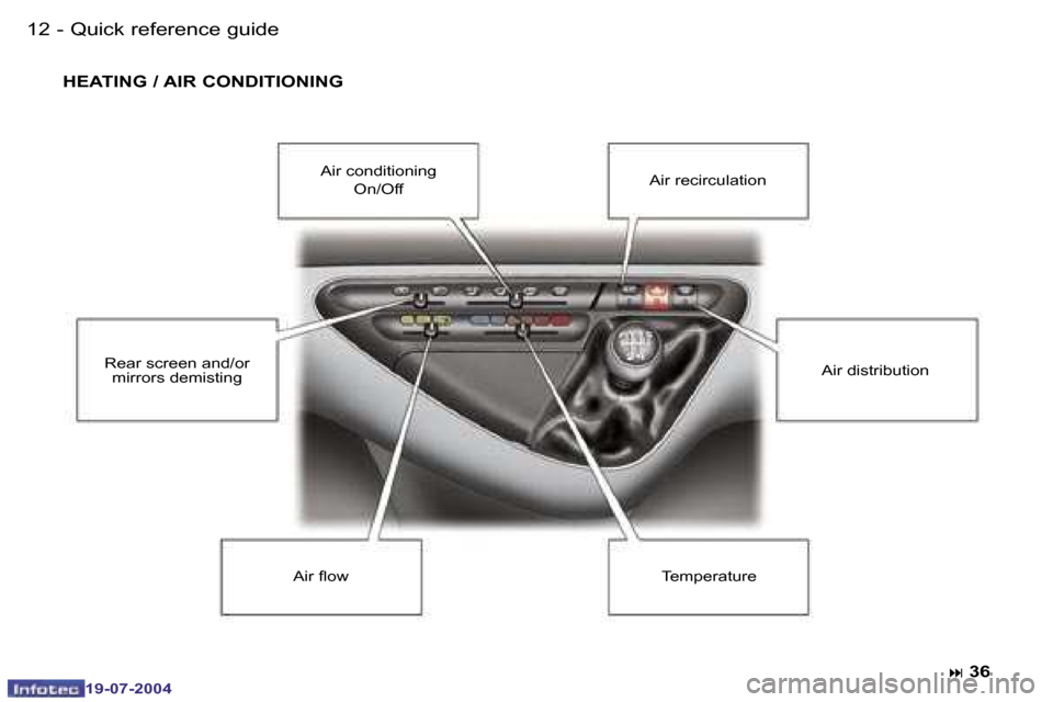 Peugeot Expert 2004  Owners Manual �1�2 �-
�1�9�-�0�7�-�2�0�0�4
�1�3
�-
�1�9�-�0�7�-�2�0�0�4
�Q�u�i�c�k� �r�e�f�e�r�e�n�c�e� �g�u�i�d�e
�H�E�A�T�I�N�G� �/� �A�I�R� �C�O�N�D�I�T�I�O�N�I�N�G
�: � �3�6
�A�i�r� �c�o�n�d�i�t�i�o�n�i�n�g
�O�