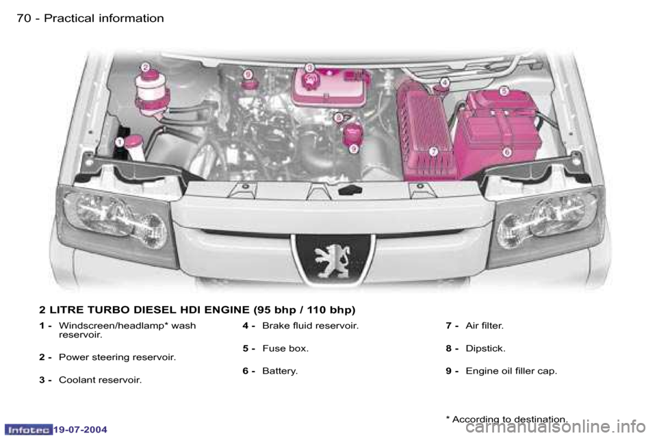 Peugeot Expert 2004  Owners Manual �7�0 �-
�1�9�-�0�7�-�2�0�0�4
�7�1
�-
�1�9�-�0�7�-�2�0�0�4
�P�r�a�c�t�i�c�a�l� �i�n�f�o�r�m�a�t�i�o�n
�2� �L�I�T�R�E� �T�U�R�B�O� �D�I�E�S�E�L� �H�D�I� �E�N�G�I�N�E� �(�9�5� �b�h�p� �/� �1�1�0� �b�h�p�