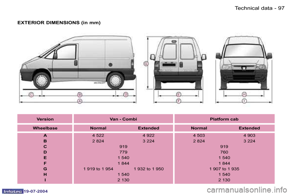 Peugeot Expert 2004  Owners Manual �9�6 �-
�1�9�-�0�7�-�2�0�0�4
�9�7
�-
�1�9�-�0�7�-�2�0�0�4
�T�e�c�h�n�i�c�a�l� �d�a�t�a
�E�X�T�E�R�I�O�R� �D�I�M�E�N�S�I�O�N�S� �(�i�n� �m�m�)
�V�e�r�s�i�o�n �V�a�n� �-� �C�o�m�b�i �P�l�a�t�f�o�r�m� �c