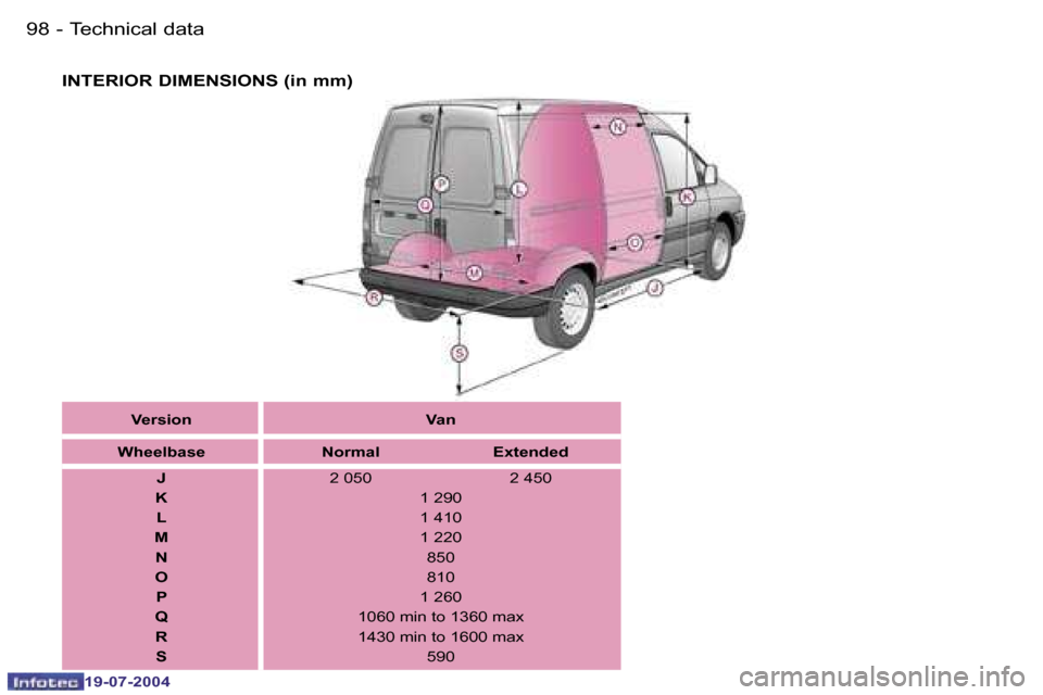 Peugeot Expert 2004  Owners Manual �9�8 �-
�1�9�-�0�7�-�2�0�0�4
�9�9
�-
�1�9�-�0�7�-�2�0�0�4
�T�e�c�h�n�i�c�a�l� �d�a�t�a
�I�N�T�E�R�I�O�R� �D�I�M�E�N�S�I�O�N�S� �(�i�n� �m�m�)
�V�e�r�s�i�o�n �V�a�n
�W�h�e�e�l�b�a�s�e �N�o�r�m�a�l �E�x