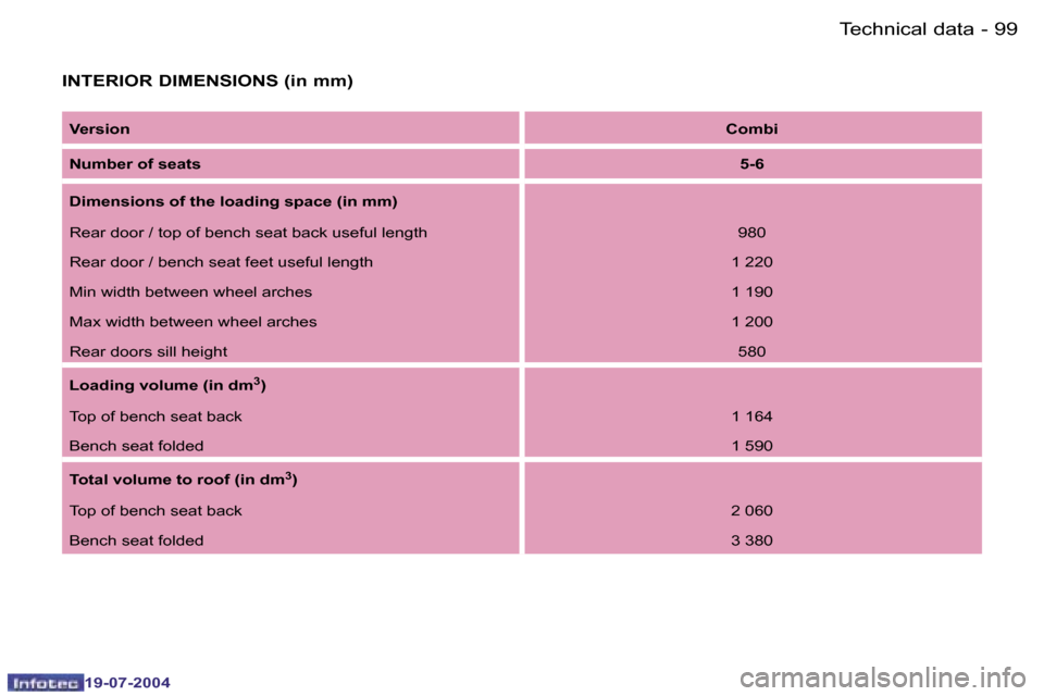 Peugeot Expert 2004  Owners Manual �9�8 �-
�1�9�-�0�7�-�2�0�0�4
�9�9
�-
�1�9�-�0�7�-�2�0�0�4
�T�e�c�h�n�i�c�a�l� �d�a�t�a
�I�N�T�E�R�I�O�R� �D�I�M�E�N�S�I�O�N�S� �(�i�n� �m�m�)
�V�e�r�s�i�o�n �C�o�m�b�i
�N�u�m�b�e�r� �o�f� �s�e�a�t�s �