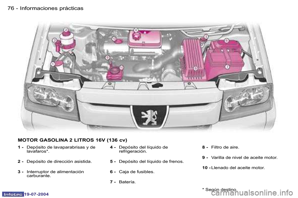 Peugeot Expert 2004  Manual del propietario (in Spanish) �7�6 �-
�1�9�-�0�7�-�2�0�0�4
�7�7
�-
�1�9�-�0�7�-�2�0�0�4
�I�n�f�o�r�m�a�c�i�o�n�e�s� �p�r�á�c�t�i�c�a�s
�M�O�T�O�R� �G�A�S�O�L�I�N�A� �2� �L�I�T�R�O�S� �1�6�V� �(�1�3�6� �c�v�)
�1� �-�  �D�e�p�ó�s�