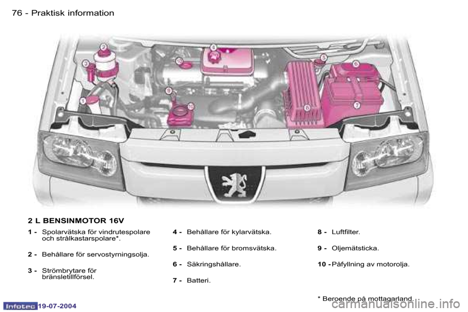 Peugeot Expert 2004  Ägarmanual (in Swedish) �7�6 �-
�1�9�-�0�7�-�2�0�0�4
�7�7
�-
�1�9�-�0�7�-�2�0�0�4
�P�r�a�k�t�i�s�k� �i�n�f�o�r�m�a�t�i�o�n
�2� �L� �B�E�N�S�I�N�M�O�T�O�R� �1�6�V
�1� �- � �  �S�p�o�l�a�r�v�ä�t�s�k�a� �f�ö�r� �v�i�n�d�r�u�t