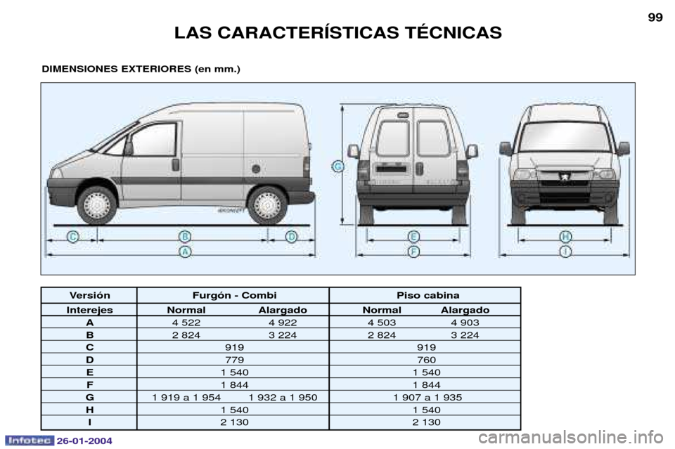 Peugeot Expert 2003.5  Manual del propietario (in Spanish) 26-01-2004
LAS CARACTERêSTICAS TƒCNICAS99
DIMENSIONES EXTERIORES (en mm.)
Versi—n Furg—n - Combi Piso cabina
Interejes Normal Alargado Normal Alargado
A 4 522 4 922 4 503 4 903
B2 824 3 224 2 82