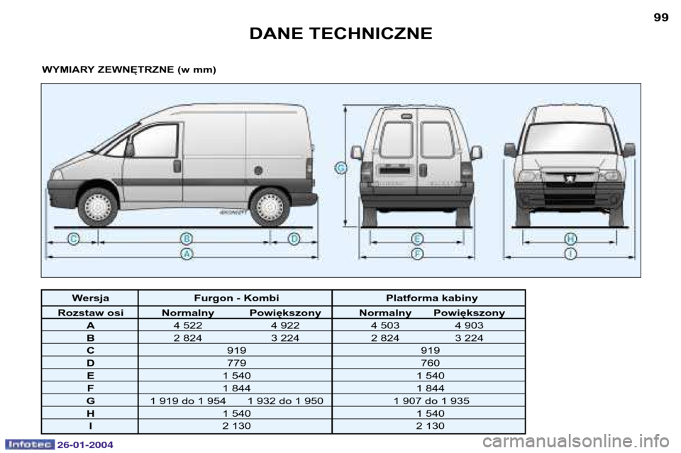 Peugeot Expert 2003.5  Instrukcja Obsługi (in Polish) 26-01-2004
DANE TECHNICZNE99
WYMIARY ZEWNĘTRZNE (w mm)
Wersja Furgon - Kombi Platforma kabiny
Rozstaw osi Normalny Powiększony Normalny Powiększony
A 4 522 4 922 4 503 4 903
B2 824 3 224 2 824 3 22