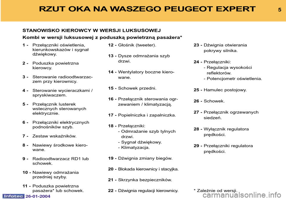 Peugeot Expert 2003.5 Instrukcja Obsługi (in Polish) 26-01-2004
5RZUT OKA NA WASZEGO PEUGEOT EXPERT
1 -Przełączniki oświetlenia, kierunkowskazów i sygnał
dźwiękowy.
2 - Poduszka powietrzna
kierowcy.
3 - Sterowanie radioodtwarzac-
zem przy kiero Peugeot Expert 2003.5 Instrukcja Obsługi (in Polish) 26-01-2004
5RZUT OKA NA WASZEGO PEUGEOT EXPERT
1 -Przełączniki oświetlenia, kierunkowskazów i sygnał
dźwiękowy.
2 - Poduszka powietrzna
kierowcy.
3 - Sterowanie radioodtwarzac-
zem przy kiero