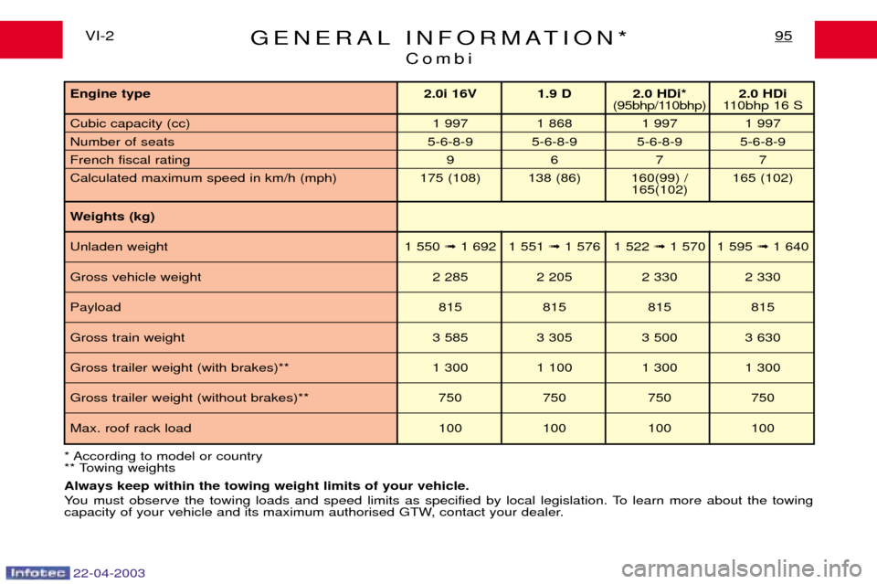 Peugeot Expert 2003  Owners Manual 22-04-2003
GENERAL INFORMATION*Combi95VI-2
* According to model or country 
** Towing weights Always keep within the towing weight limits of your vehicle. 
You must observe the towing loads and speed 