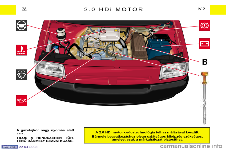 Peugeot Expert 2003  Kezelési útmutató (in Hungarian) B
2.0 HDi MOTORIV-2
78
A 2.0 HDi motor csúcstechnológia felhasználásával készült.
Bármely beavatkozáshoz olyan sajátságos kiképzés szükséges, amelyet csak a márkahálozat biztosíthat.