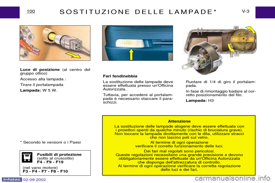 Peugeot Expert 2002.5 Manuale del proprietario (in Italian) Fusibili di protezione (sotto al cruscotto)F4 - F9 - F19
(nel vano motore)F3 - F4 - F7 - F8 - F10
02-09-2002
SOSTITUZIONE DELLE LAMPADE*V- 3
100
Attenzione
La sostituzione delle lampade alogene deve e Peugeot Expert 2002.5 Manuale del proprietario (in Italian) Fusibili di protezione (sotto al cruscotto)F4 - F9 - F19
(nel vano motore)F3 - F4 - F7 - F8 - F10
02-09-2002
SOSTITUZIONE DELLE LAMPADE*V- 3
100
Attenzione
La sostituzione delle lampade alogene deve e