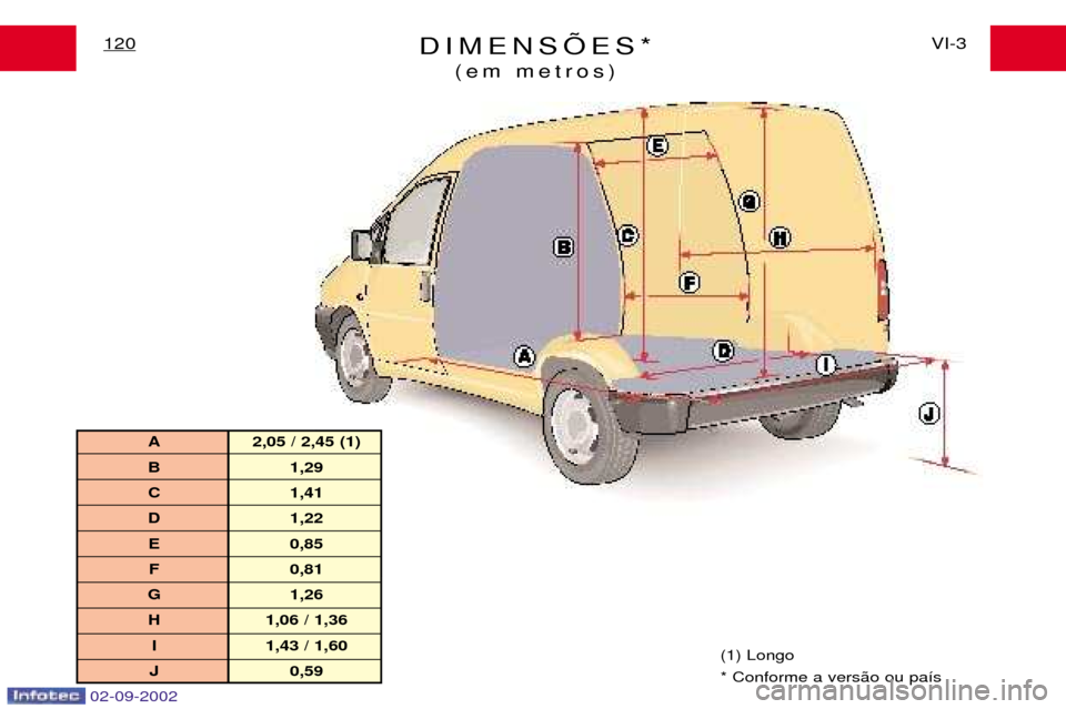Peugeot Expert 2002.5  Manual do proprietário (in Portuguese) 02-09-2002
DIMENSÍES*(em metros)VI-3
120
(1) Longo * Conforme a vers‹o ou pa’s
A 2,05 / 2,45 (1) 
B 1,29
C 1,41
D 1,22
E 0,85 F 0,81
G 1,26
H 1,06 / 1,36 I 1,43 / 1,60
J 0,59  