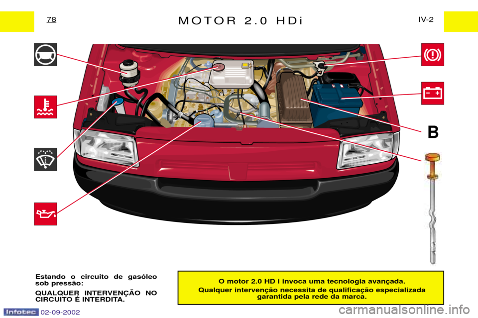 Peugeot Expert 2002.5  Manual do proprietário (in Portuguese) 02-09-2002
B
MOTOR 2.0 HDiIV-2
78
O motor 2.0 HD i invoca uma tecnologia avan
Qualquer interven garantida pela rede da marca.
Estando o circuito de gas—leo sob press‹o: 
QUALQUER INTERVEN‚ÌO NO