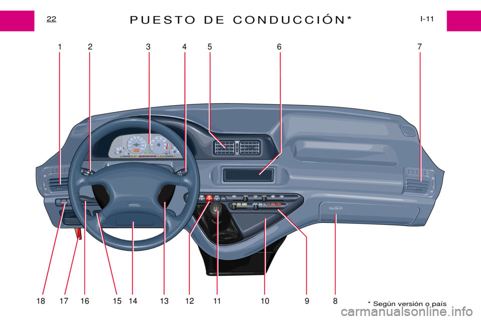 Peugeot Expert 2001.5  Manual del propietario (in Spanish) PUESTO DE CONDUCCIîN*I-11
22
18 17 16 15
12 3 45 6 7
14 13 12 11 10 9 8* Segœn versi—n o pa’s  
